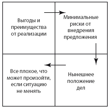 Бизнес-обновление 2.0