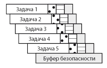 Бизнес-обновление 2.0