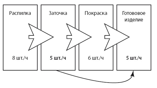 Бизнес-обновление 2.0