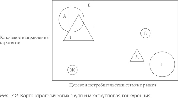 Конкурентная стратегия: Методика анализа отраслей и конкурентов