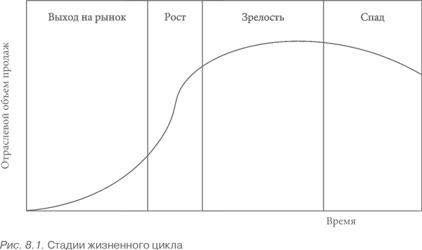 Конкурентная стратегия: Методика анализа отраслей и конкурентов