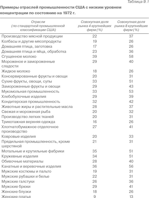 Конкурентная стратегия: Методика анализа отраслей и конкурентов