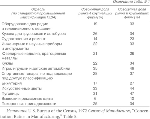 Конкурентная стратегия: Методика анализа отраслей и конкурентов