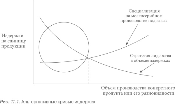 Конкурентная стратегия: Методика анализа отраслей и конкурентов