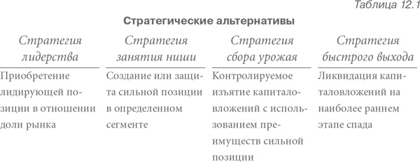 Конкурентная стратегия: Методика анализа отраслей и конкурентов