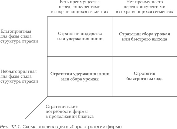 Конкурентная стратегия: Методика анализа отраслей и конкурентов