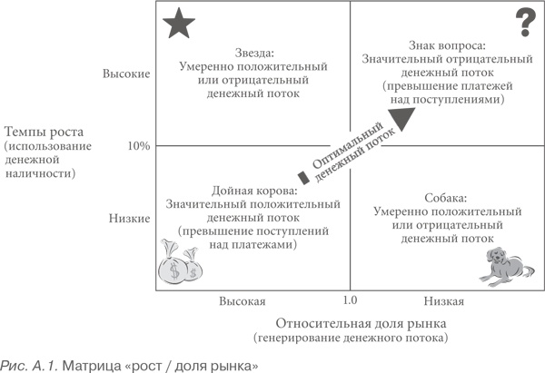 Конкурентная стратегия: Методика анализа отраслей и конкурентов