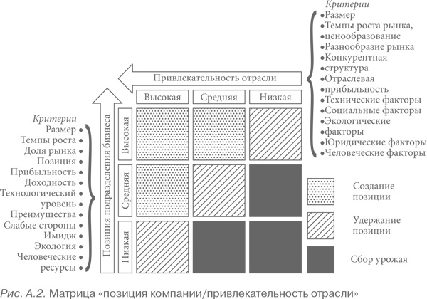 Конкурентная стратегия: Методика анализа отраслей и конкурентов