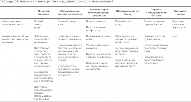 Конкурентное преимущество. Как достичь высокого результата и обеспечить его устойчивость