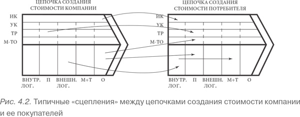 Конкурентное преимущество. Как достичь высокого результата и обеспечить его устойчивость