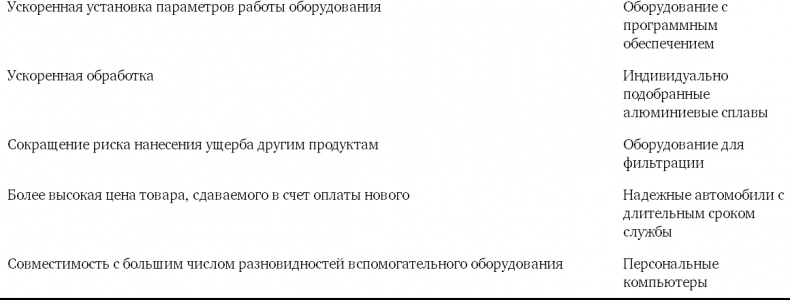 Конкурентное преимущество. Как достичь высокого результата и обеспечить его устойчивость