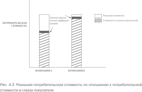 Конкурентное преимущество. Как достичь высокого результата и обеспечить его устойчивость