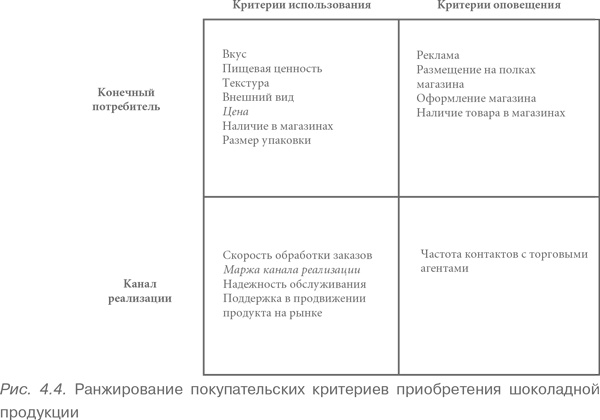 Конкурентное преимущество. Как достичь высокого результата и обеспечить его устойчивость