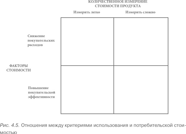 Конкурентное преимущество. Как достичь высокого результата и обеспечить его устойчивость