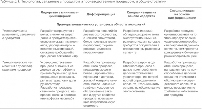 Конкурентное преимущество. Как достичь высокого результата и обеспечить его устойчивость