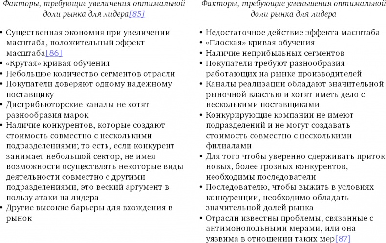 Конкурентное преимущество. Как достичь высокого результата и обеспечить его устойчивость