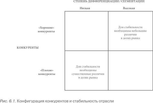 Конкурентное преимущество. Как достичь высокого результата и обеспечить его устойчивость