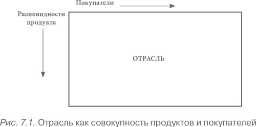 Конкурентное преимущество. Как достичь высокого результата и обеспечить его устойчивость