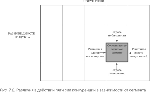 Конкурентное преимущество. Как достичь высокого результата и обеспечить его устойчивость