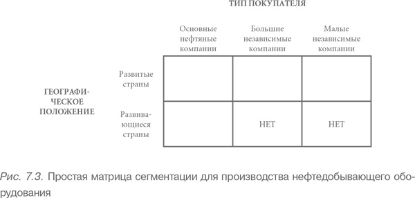 Конкурентное преимущество. Как достичь высокого результата и обеспечить его устойчивость