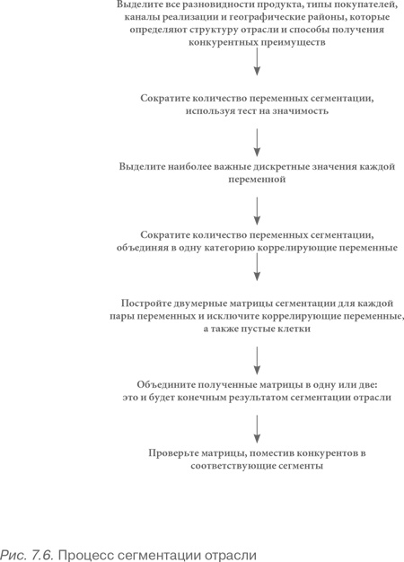 Конкурентное преимущество. Как достичь высокого результата и обеспечить его устойчивость