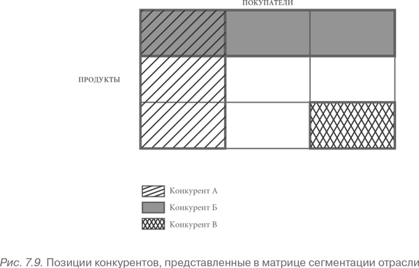 Конкурентное преимущество. Как достичь высокого результата и обеспечить его устойчивость