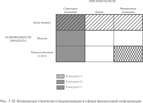 Конкурентное преимущество. Как достичь высокого результата и обеспечить его устойчивость