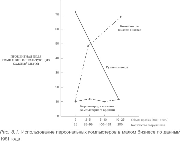 Конкурентное преимущество. Как достичь высокого результата и обеспечить его устойчивость