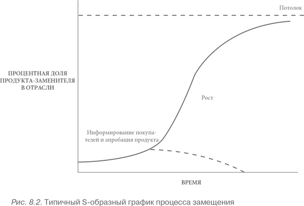 Конкурентное преимущество. Как достичь высокого результата и обеспечить его устойчивость