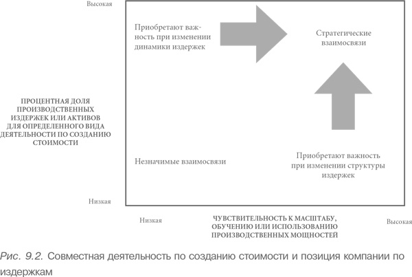 Конкурентное преимущество. Как достичь высокого результата и обеспечить его устойчивость