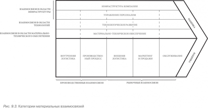 Конкурентное преимущество. Как достичь высокого результата и обеспечить его устойчивость