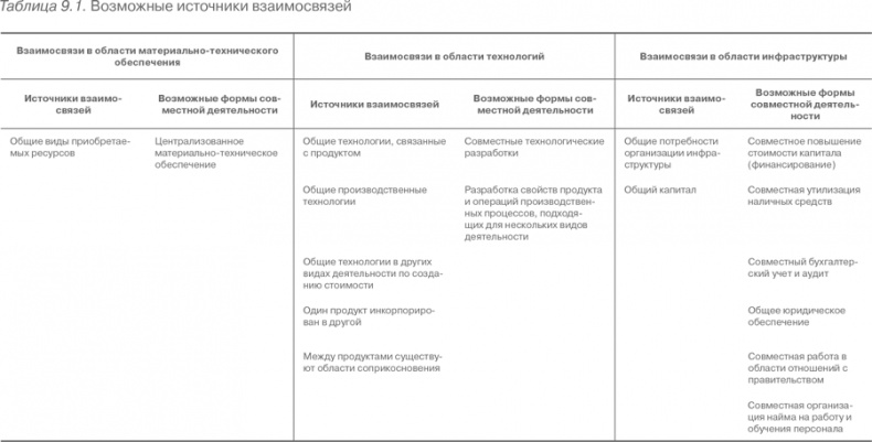 Конкурентное преимущество. Как достичь высокого результата и обеспечить его устойчивость