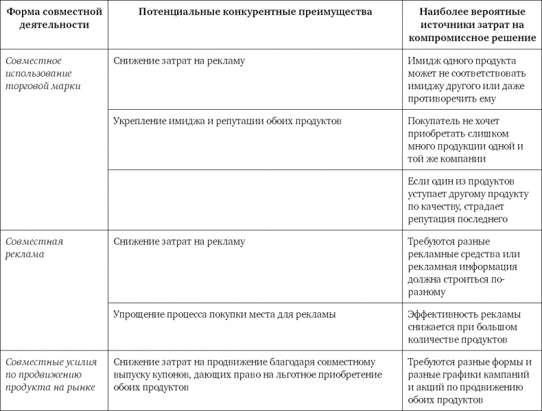 Конкурентное преимущество. Как достичь высокого результата и обеспечить его устойчивость