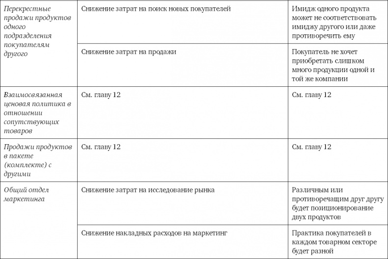 Конкурентное преимущество. Как достичь высокого результата и обеспечить его устойчивость