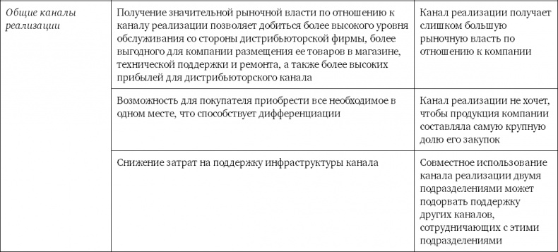 Конкурентное преимущество. Как достичь высокого результата и обеспечить его устойчивость