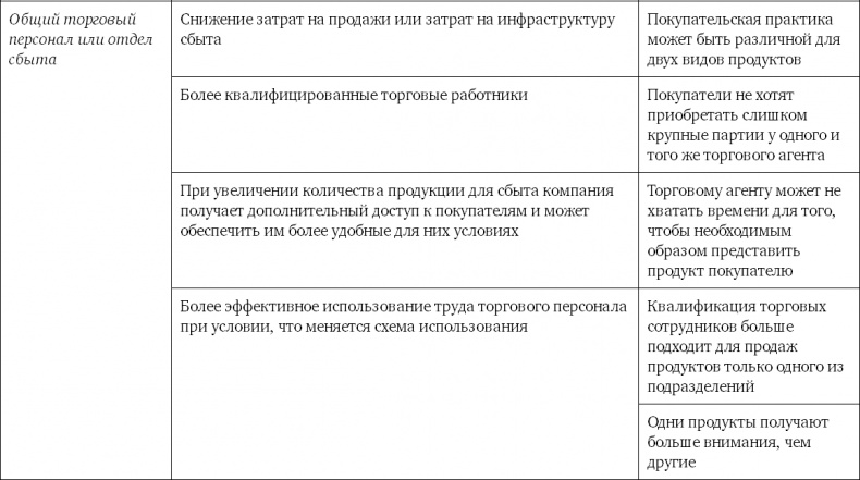 Конкурентное преимущество. Как достичь высокого результата и обеспечить его устойчивость