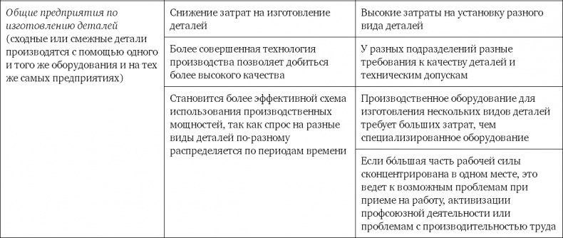 Конкурентное преимущество. Как достичь высокого результата и обеспечить его устойчивость