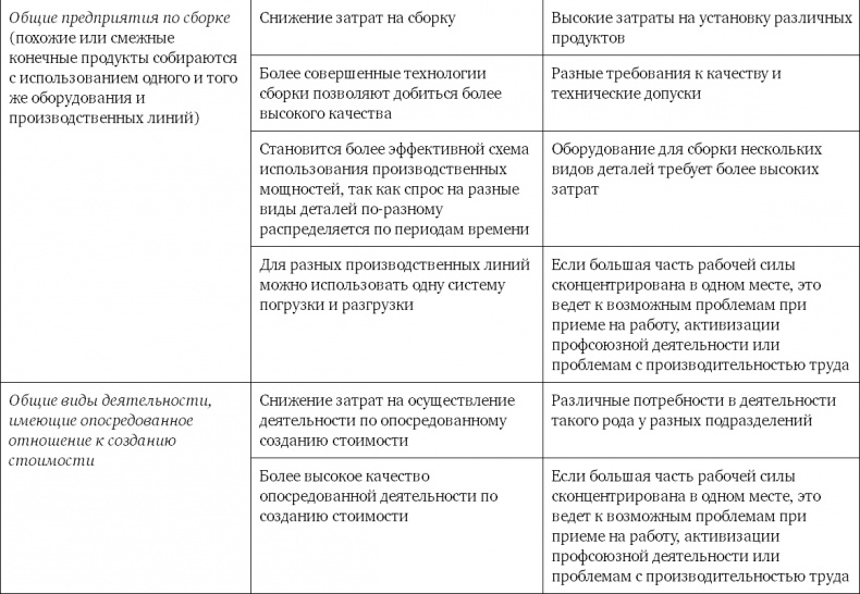 Конкурентное преимущество. Как достичь высокого результата и обеспечить его устойчивость