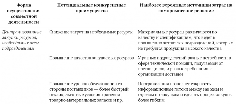 Конкурентное преимущество. Как достичь высокого результата и обеспечить его устойчивость