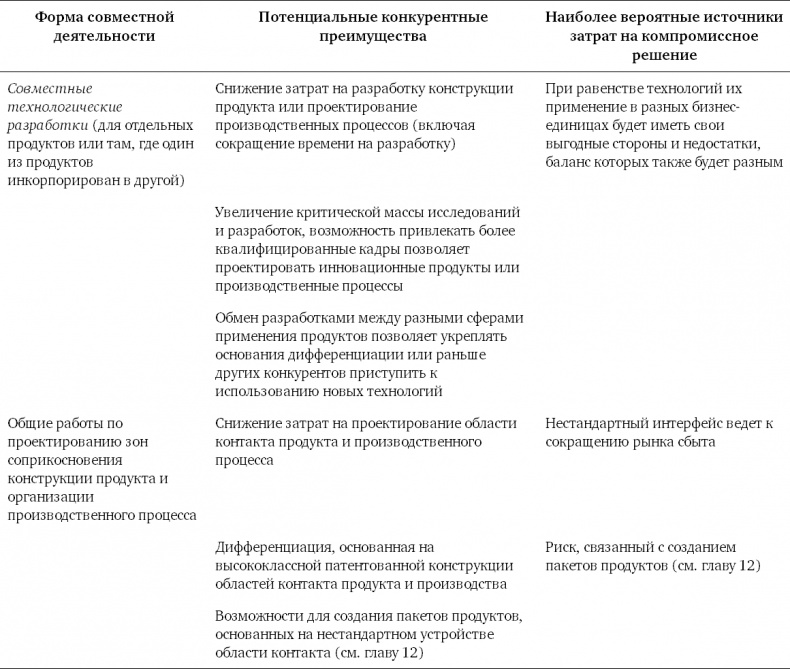 Конкурентное преимущество. Как достичь высокого результата и обеспечить его устойчивость