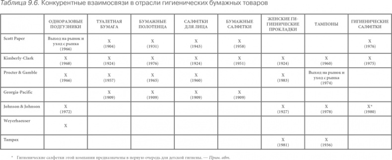 Конкурентное преимущество. Как достичь высокого результата и обеспечить его устойчивость