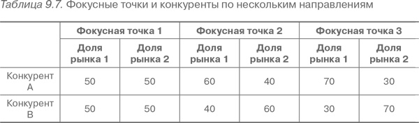 Конкурентное преимущество. Как достичь высокого результата и обеспечить его устойчивость