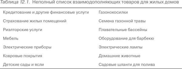 Конкурентное преимущество. Как достичь высокого результата и обеспечить его устойчивость