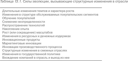 Конкурентное преимущество. Как достичь высокого результата и обеспечить его устойчивость