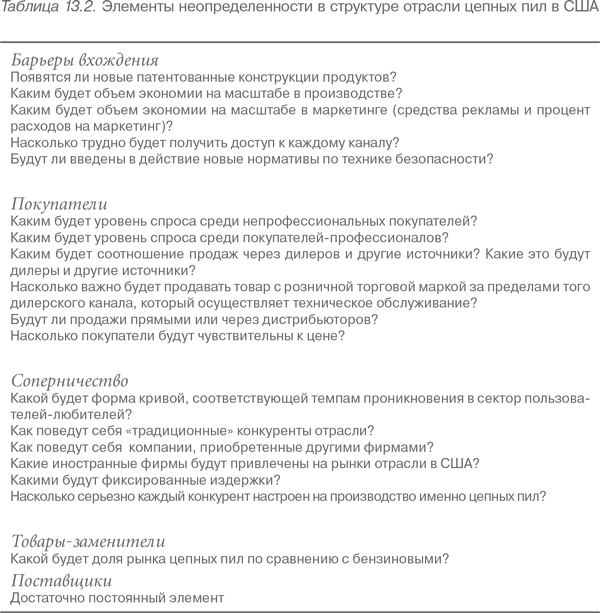 Конкурентное преимущество. Как достичь высокого результата и обеспечить его устойчивость