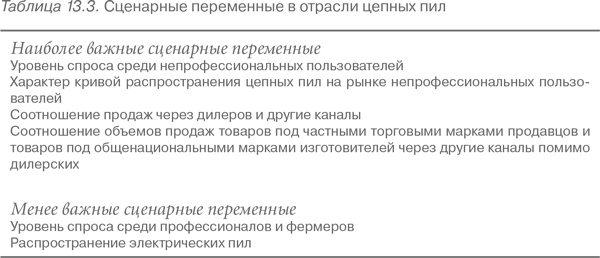 Конкурентное преимущество. Как достичь высокого результата и обеспечить его устойчивость