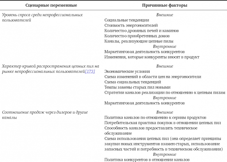 Конкурентное преимущество. Как достичь высокого результата и обеспечить его устойчивость