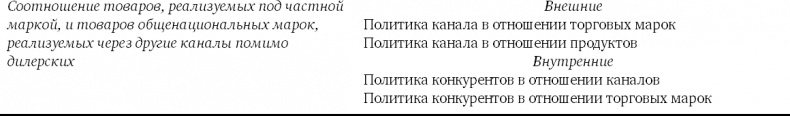 Конкурентное преимущество. Как достичь высокого результата и обеспечить его устойчивость