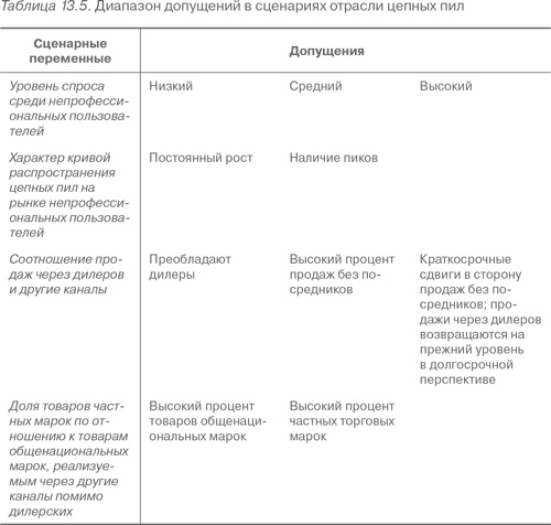 Конкурентное преимущество. Как достичь высокого результата и обеспечить его устойчивость