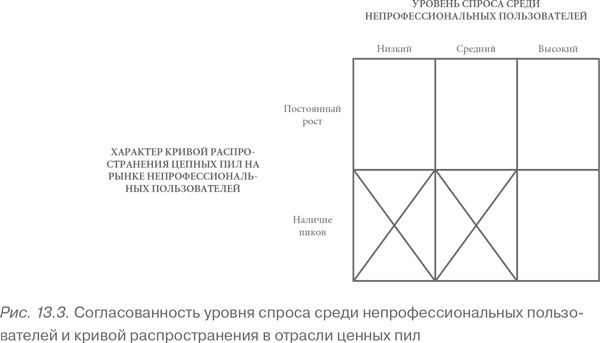 Конкурентное преимущество. Как достичь высокого результата и обеспечить его устойчивость